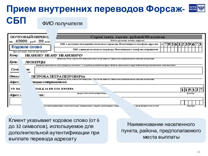 Кодовое слово Прием внутренних переводов Форсаж-СБП ФИО получателя Наименование населенного пункта, района, предполагаемого