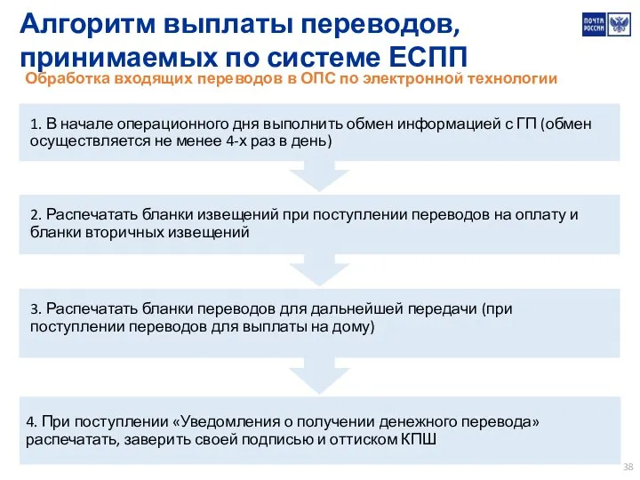 Алгоритм выплаты переводов, принимаемых по системе ЕСПП 1. В начале