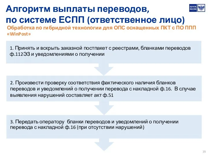 Алгоритм выплаты переводов, по системе ЕСПП (ответственное лицо) 1. Принять и вскрыть заказной