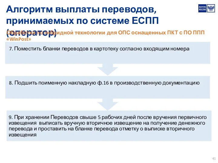 Алгоритм выплаты переводов, принимаемых по системе ЕСПП (оператор) 7. Поместить