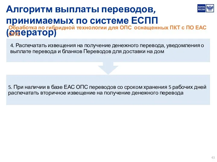 Алгоритм выплаты переводов, принимаемых по системе ЕСПП (оператор) 4. Распечатать