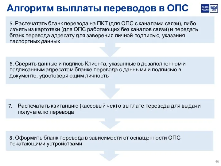 Алгоритм выплаты переводов в ОПС 5. Распечатать бланк перевода на ПКТ (для ОПС