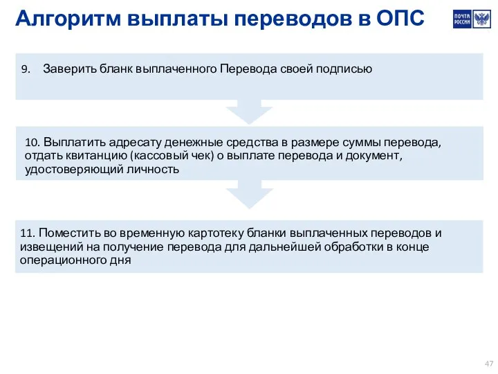 Алгоритм выплаты переводов в ОПС Заверить бланк выплаченного Перевода своей подписью 10. Выплатить