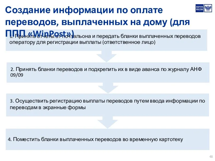 1. Принять отчеты от почтальона и передать бланки выплаченных переводов