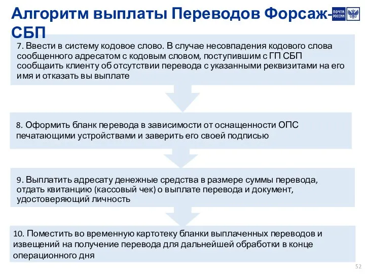 8. Оформить бланк перевода в зависимости от оснащенности ОПС печатающими