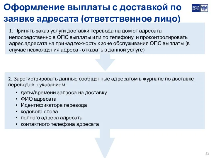 2. Зарегистрировать данные сообщенные адресатом в журнале по доставке переводов с указанием: даты/времени