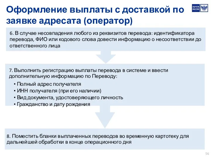 7. Выполнить регистрацию выплаты перевода в системе и ввести дополнительную