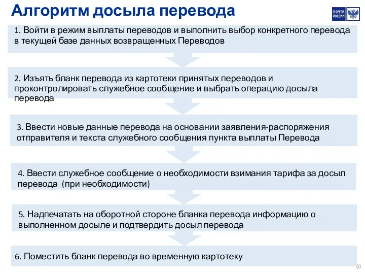 2. Изъять бланк перевода из картотеки принятых переводов и проконтролировать