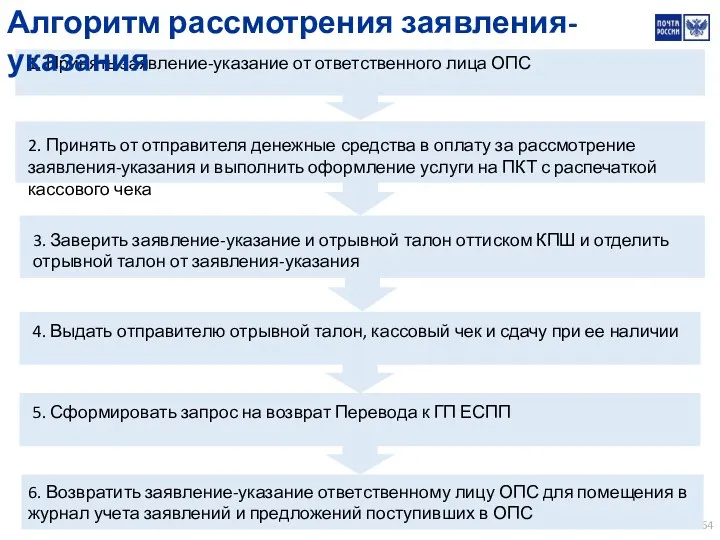 2. Принять от отправителя денежные средства в оплату за рассмотрение заявления-указания и выполнить