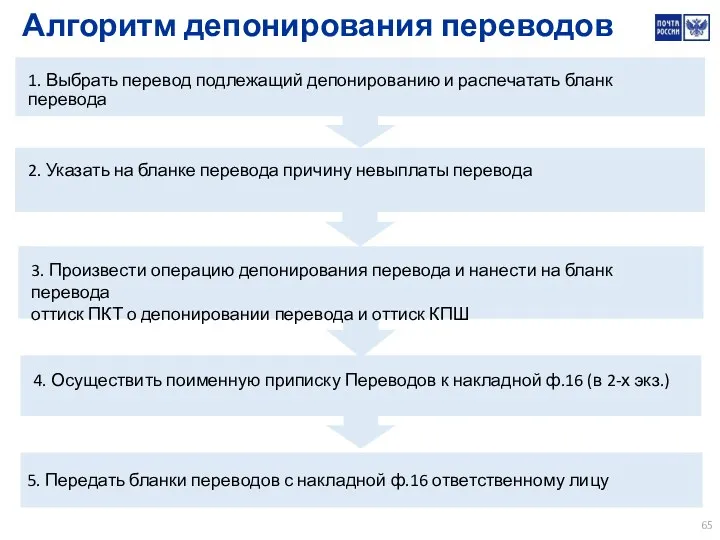 2. Указать на бланке перевода причину невыплаты перевода 1. Выбрать перевод подлежащий депонированию