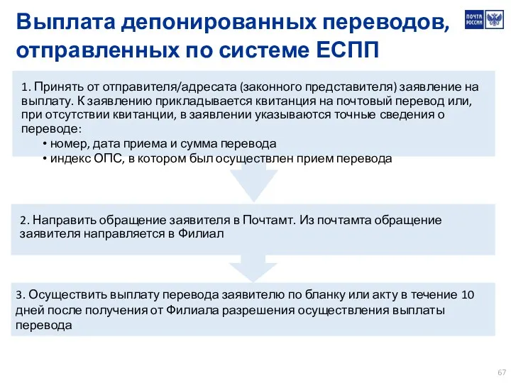 1. Принять от отправителя/адресата (законного представителя) заявление на выплату. К заявлению прикладывается квитанция