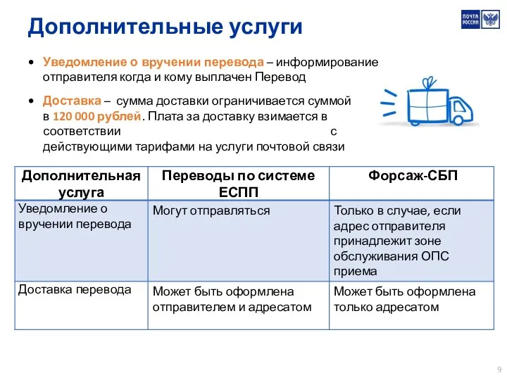 Дополнительные услуги Уведомление о вручении перевода – информирование отправителя когда