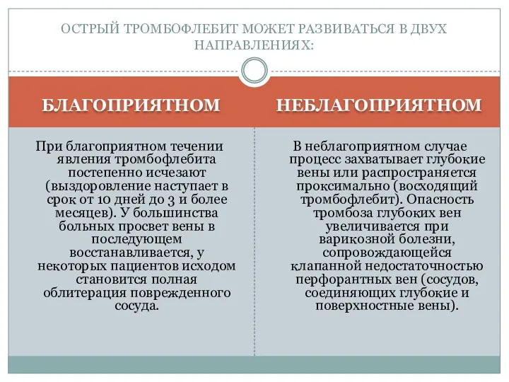 БЛАГОПРИЯТНОМ НЕБЛАГОПРИЯТНОМ При благоприятном течении явления тромбофлебита постепенно исчезают (выздоровление