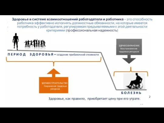 Здоровье в системе взаимоотношений работодателя и работника – это способность