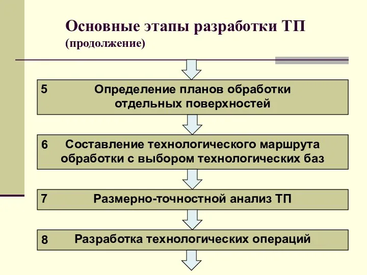Основные этапы разработки ТП (продолжение)