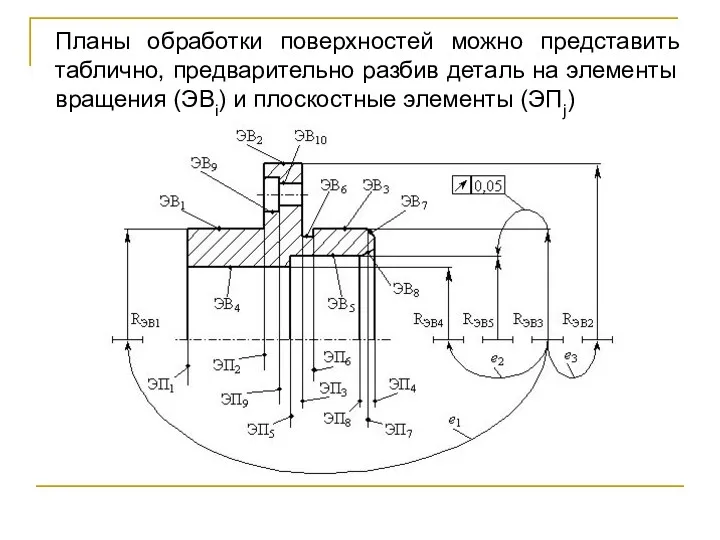 Планы обработки поверхностей можно представить таблично, предварительно разбив деталь на