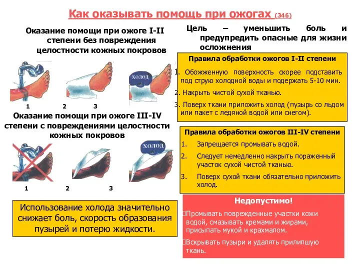 Как оказывать помощь при ожогах (346) Оказание помощи при ожоге