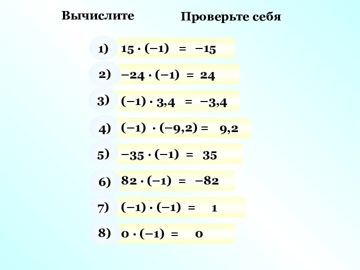 9,2 Вычислите Проверьте себя 15 · (–1) = 1) –15