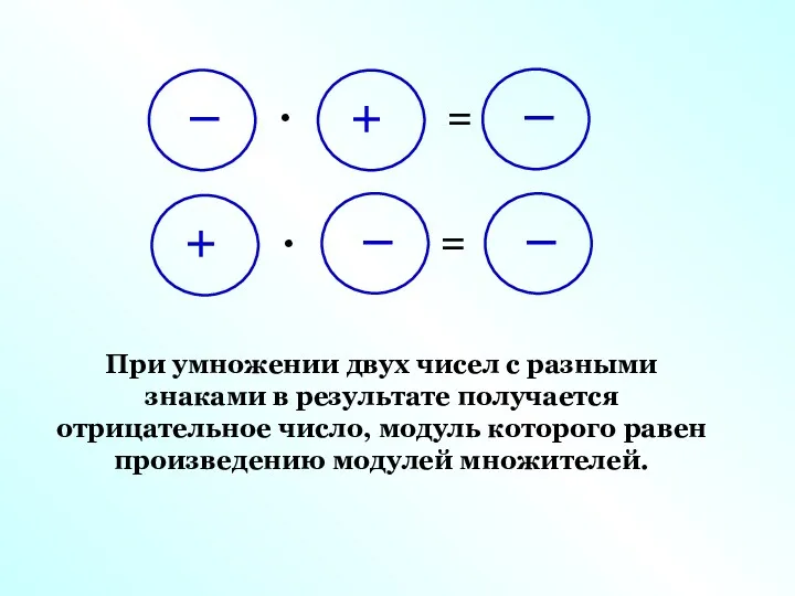 При умножении двух чисел с разными знаками в результате получается