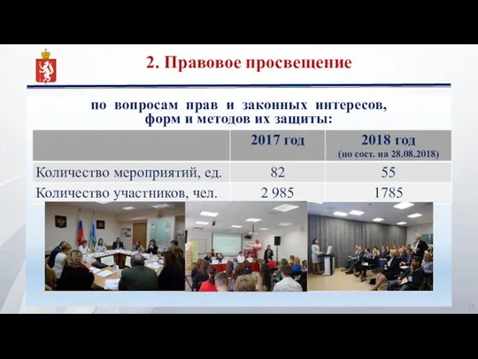 по вопросам прав и законных интересов, форм и методов их защиты: 2. Правовое просвещение