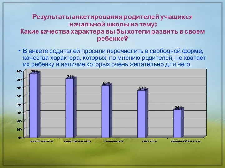 Результаты анкетирования родителей учащихся начальной школы на тему: Какие качества