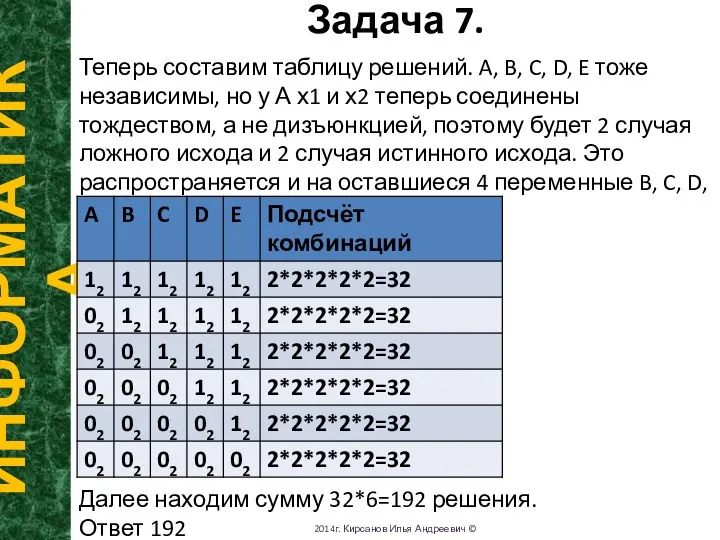 Задача 7. ИНФОРМАТИКА 2014г. Кирсанов Илья Андреевич © Теперь составим