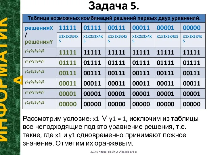 Задача 5. ИНФОРМАТИКА 2014г. Кирсанов Илья Андреевич © Рассмотрим условие: