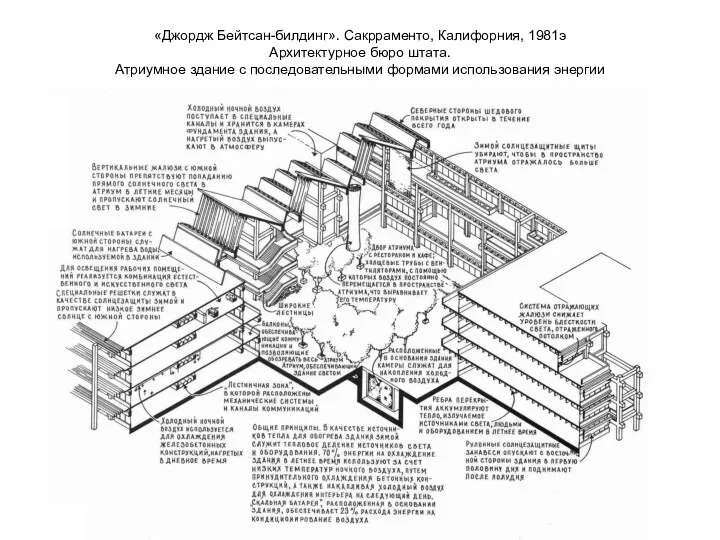 «Джордж Бейтсан-билдинг». Сакрраменто, Калифорния, 1981э Архитектурное бюро штата. Атриумное здание с последовательными формами использования энергии