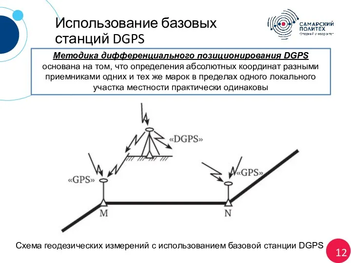 12 Использование базовых станций DGPS Схема геодезических измерений с использованием