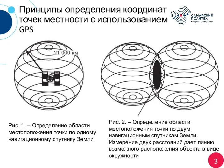 3 Принципы определения координат точек местности с использованием GPS Рис.