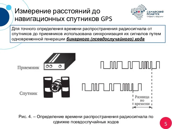5 Измерение расстояний до навигационных спутников GPS Рис. 4. –