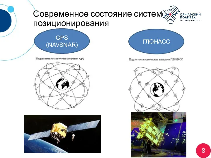 Современное состояние систем позиционирования 8 GPS (NAVSNAR) ГЛОНАСС