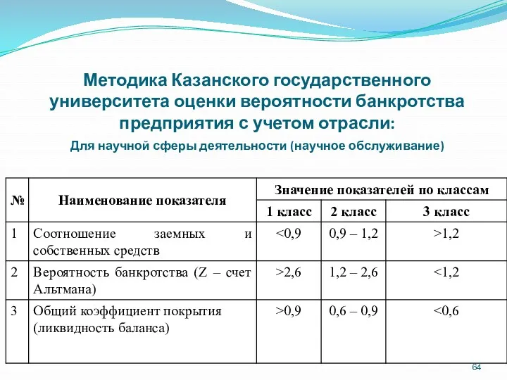 Методика Казанского государственного университета оценки вероятности банкротства предприятия с учетом