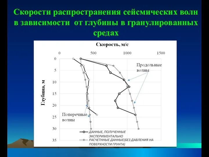 Скорости распространения сейсмических волн в зависимости от глубины в гранулированных средах