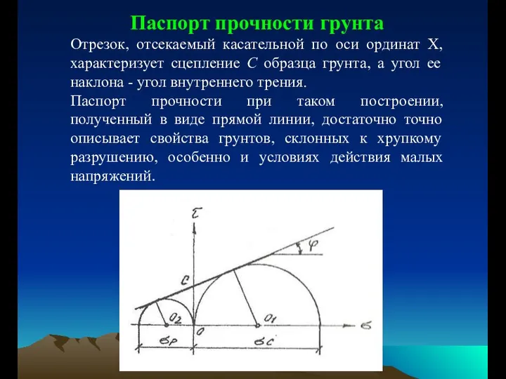 Паспорт прочности грунта Отрезок, отсекаемый касательной по оси ординат X,