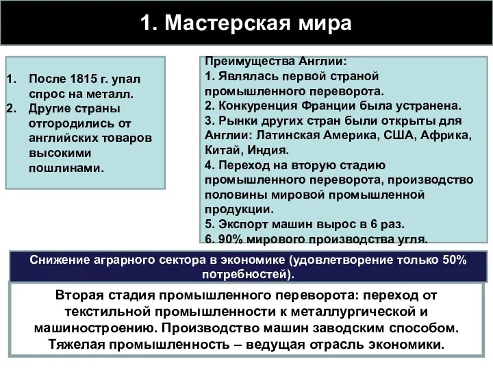 1. Мастерская мира После 1815 г. упал спрос на металл. Другие страны отгородились