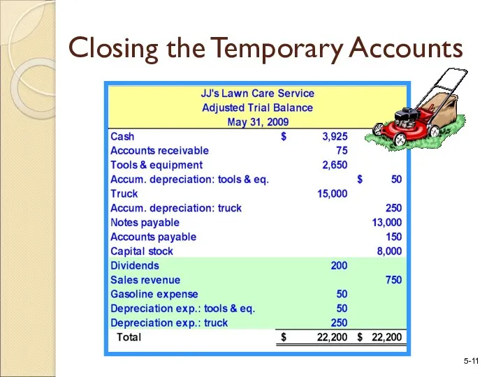 Closing the Temporary Accounts