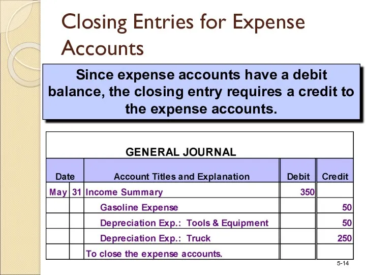 Since expense accounts have a debit balance, the closing entry