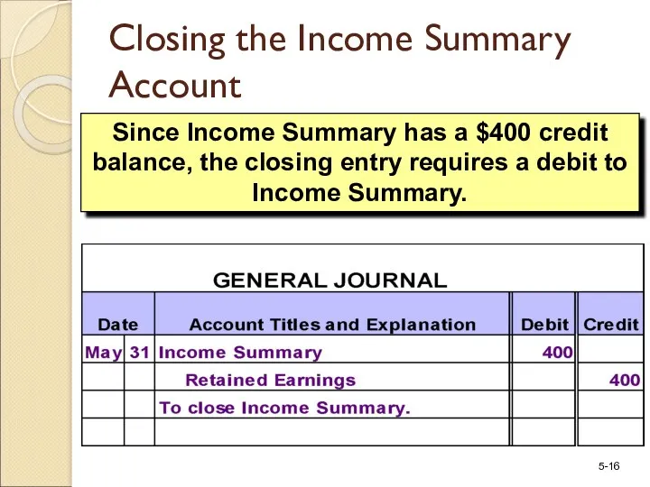 Since Income Summary has a $400 credit balance, the closing