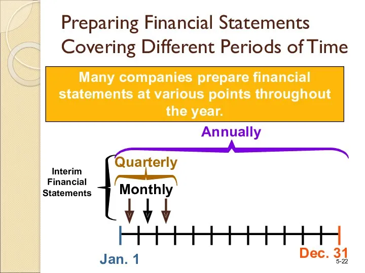 Monthly Quarterly Jan. 1 Dec. 31 Annually Many companies prepare