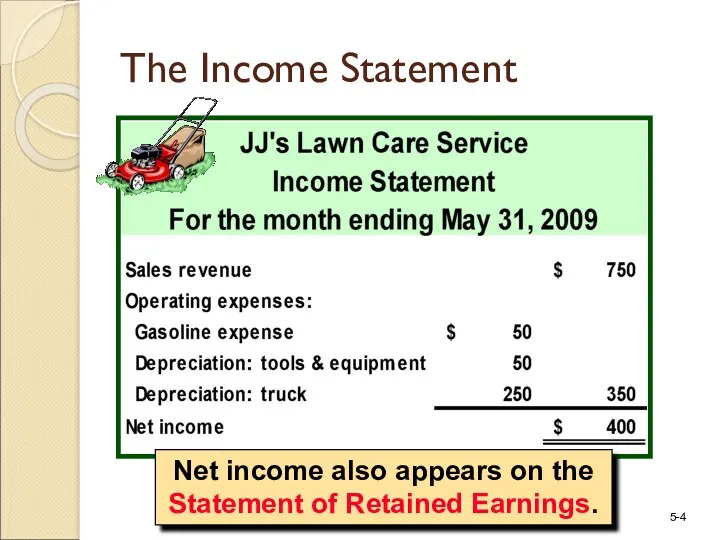 Net income also appears on the Statement of Retained Earnings. The Income Statement