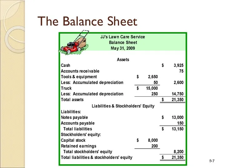 The Balance Sheet