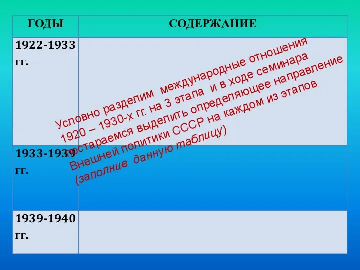 Условно разделим международные отношения 1920 – 1930-х гг. на 3 этапа и в