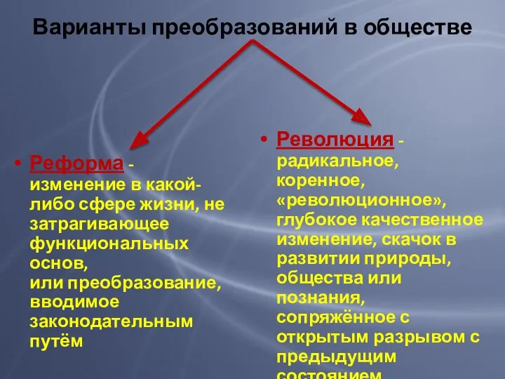 Варианты преобразований в обществе Реформа - изменение в какой-либо сфере жизни, не затрагивающее