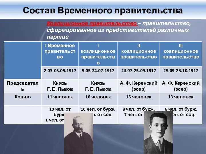 Состав Временного правительства Коалиционное правительство – правительство, сформированное из представителей различных партий