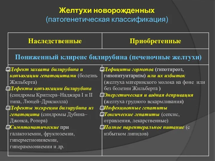 Желтухи новорожденных (патогенетическая классификация)