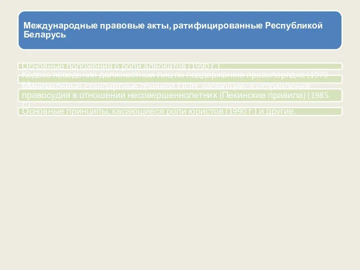 Международные правовые акты, ратифицированные Республикой Беларусь Основные положения о роли адвокатов (1990 г.)