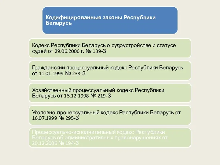 Кодифицированные законы Республики Беларусь Кодекс Республики Беларусь о судоустройстве и статусе судей от