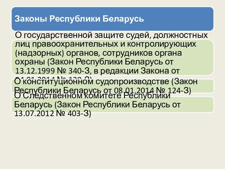 Законы Республики Беларусь О государственной защите судей, должностных лиц правоохранительных и контролирующих (надзорных)