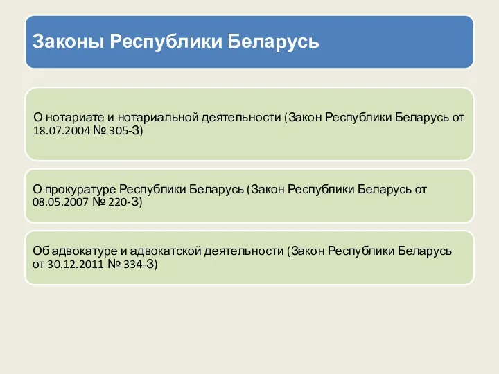 Законы Республики Беларусь О нотариате и нотариальной деятельности (Закон Республики Беларусь от 18.07.2004